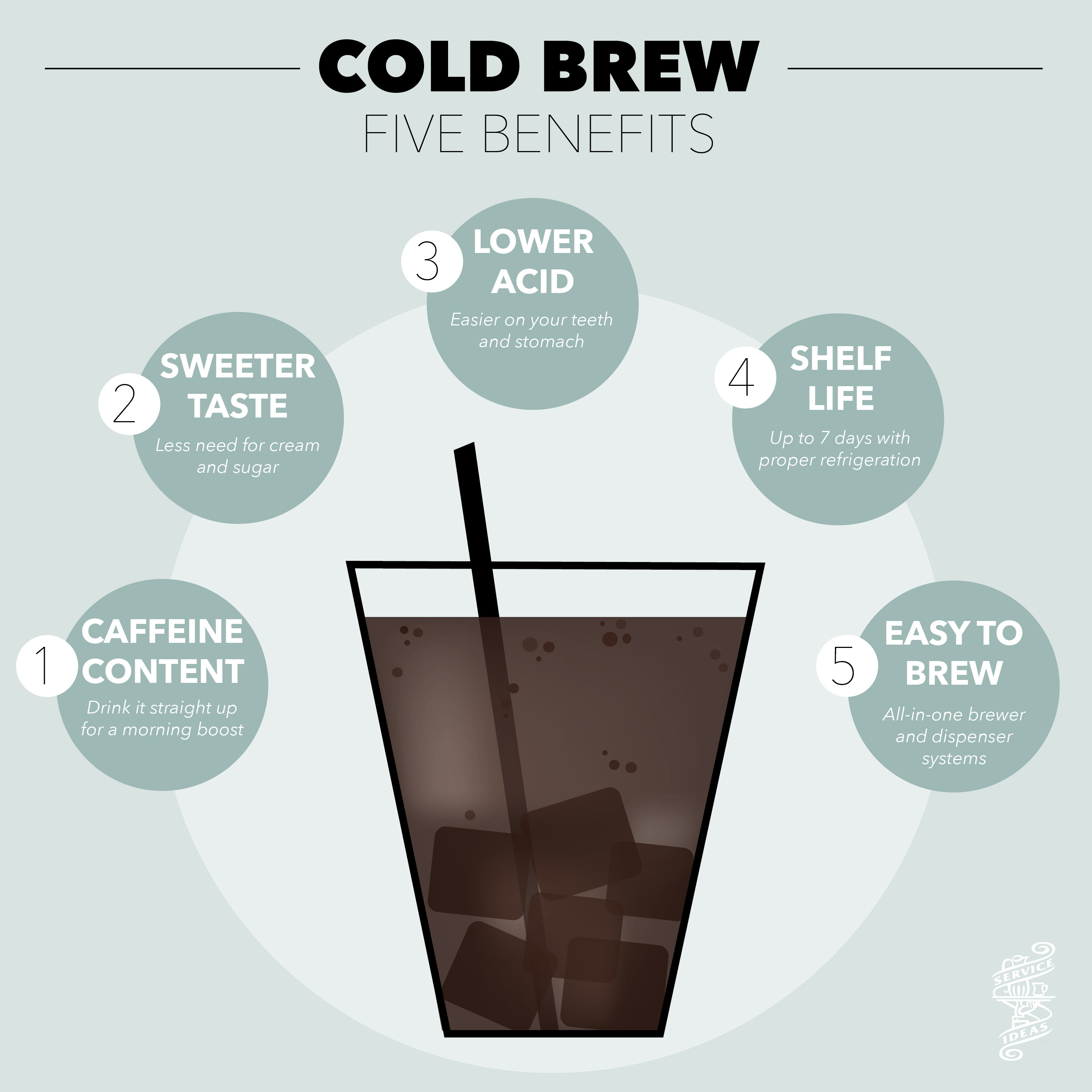 What is cold brew coffee sales